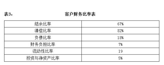  客户财务比率表