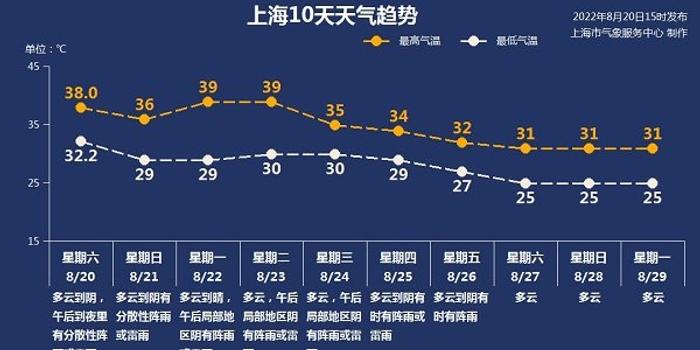 15天天气预报下雨准吗 (15天天气预报情况查询)