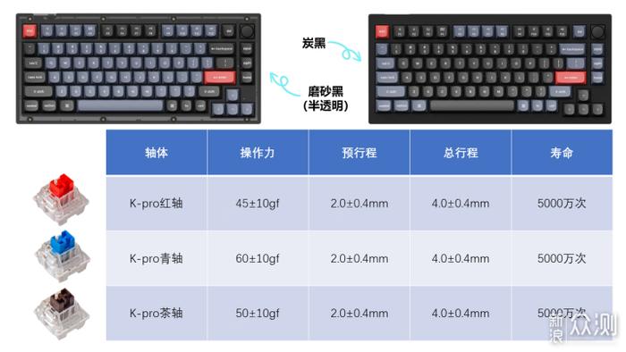 一把特别的机械键盘自带音量调节的KeychronV1_手机新浪网