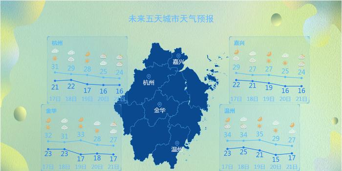 浙江省温州天气预报-浙江温州天气预报-温州天气预报最新消息 (浙江省温州天气预报15天查询)