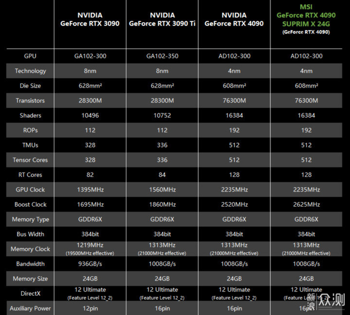 世界第一款4nm GPU来了！4090超龙超炫组合拳__财经头条