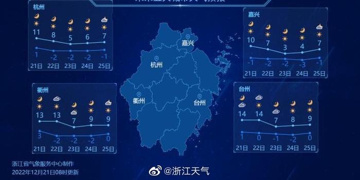 襄汾天气预报襄汾天气预报24小时 (襄汾天气预报40天)