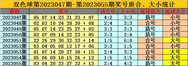 056期卜算子双色球预测奖号：首号球参考