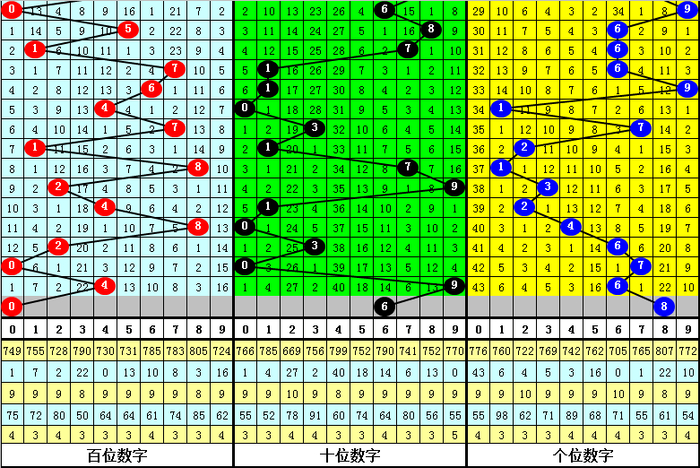 双色球112期开奖：头奖6注876万 奖池939亿元500彩票网- 彩票开奖查询- 体彩专家分析- 足彩比分直播平台