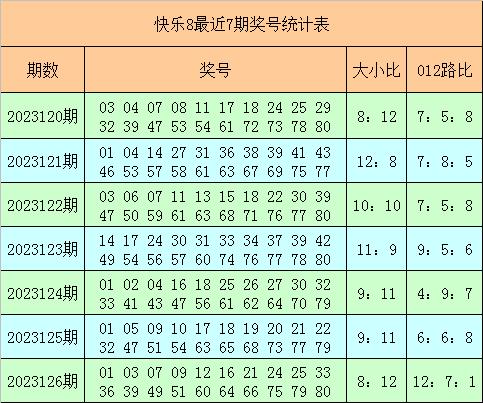 127期阿财快乐8预测奖号：012路比分析