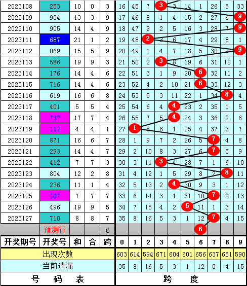 6G发展大会下周在京召PG电子- 百家乐- 彩票- 麻将糊了- PG电子试玩开北京形成全方位全链条发展6G态势