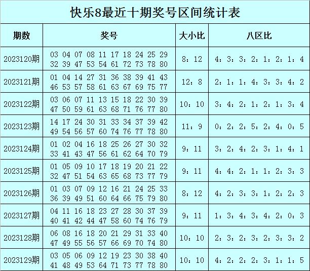 130期秀才快乐8预测奖号：杀8码参考_彩票_新浪竞技风暴_新浪网