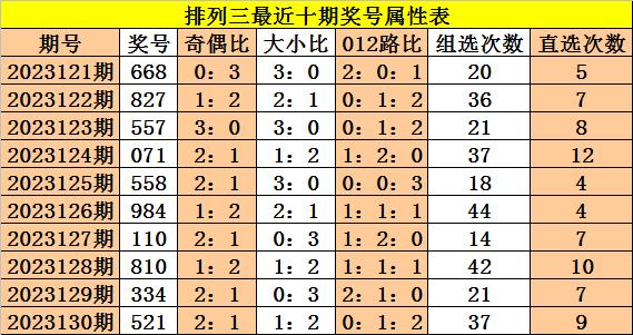 131期成毅排列三预测奖号：个位十位百位分析_彩票_新浪竞技风暴_新浪网