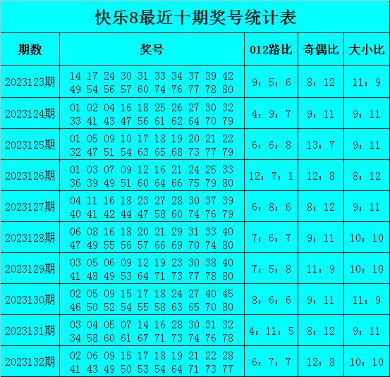 133期玉蒼快樂8預測獎號:獎號012路分析_彩票_新浪競技風暴_新浪網