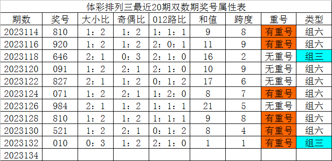 老人去世摆供品数量讲究 祭祀供品应该摆单数还是双数