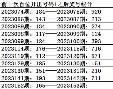 官网合法彩票平台- 北京赛车- 时时彩- 体彩- 六合彩财政部：按照个人所得税法及其实施条例的相关规定彩票中奖收入属于偶然所得以每次收入额为应纳税所得额计算缴纳个人所得税。继续执行《财政部 国家税务总局关于个人取得体育彩票中奖所得征免个人所得税问题的