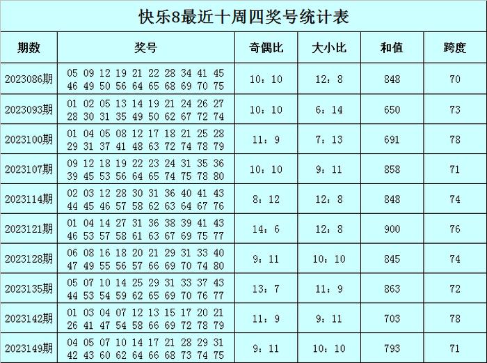 156期东风破快乐8预测奖号:20码复式推荐