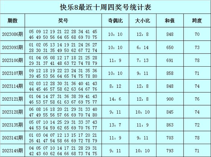 156期東風破快樂8預測獎號:20碼複式推薦_彩票_新浪競技風暴_新浪網