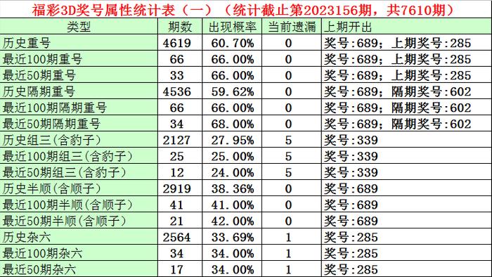 500彩票网- 彩票开奖查询- 体彩专家分析- 足彩比分直播平台500万！重庆南岸区购彩者喜中7星彩一等奖