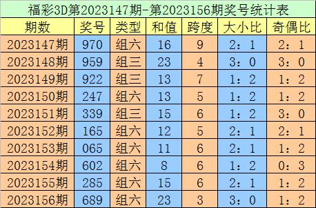 温州大哥收500彩票网- 彩票开奖查询- 体彩专家分析- 足彩比分直播平台获大乐透1000万
