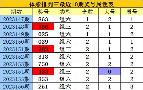 白姐彩色统一图库大全图片