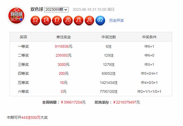 六合彩官网 - 实时开奖、精准预测、专业分析科普 快乐8小知识—中奖与兑奖
