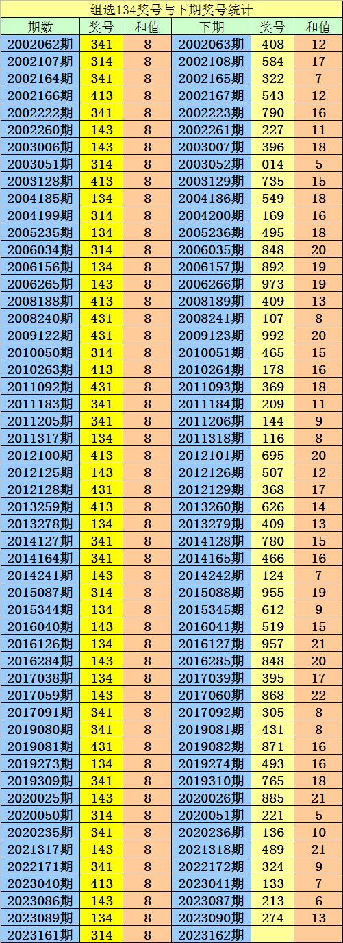 162期阿寶福彩3d預測獎號:組六複式參考_彩票_新浪競技風暴_新浪網