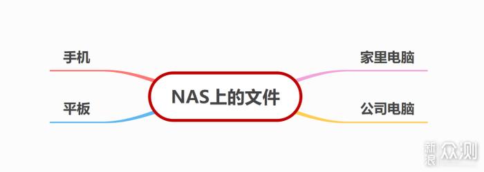 国产NAS——极空间深度体验告诉你真实的样子插图3