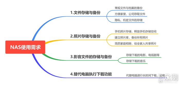 国产NAS——极空间深度体验告诉你真实的样子插图2