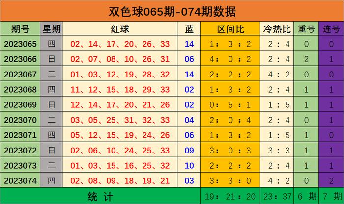 075期古曉天雙色球預測獎號:藍球奇偶分析_彩票_新浪競技風暴_新浪網