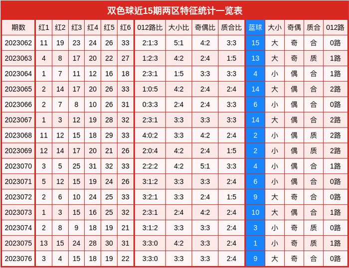 彩票平台- 彩票网站- 彩票APP下载 【官网推荐】上期命中大小比！【森伯】快乐8第22154期预测 精选十码