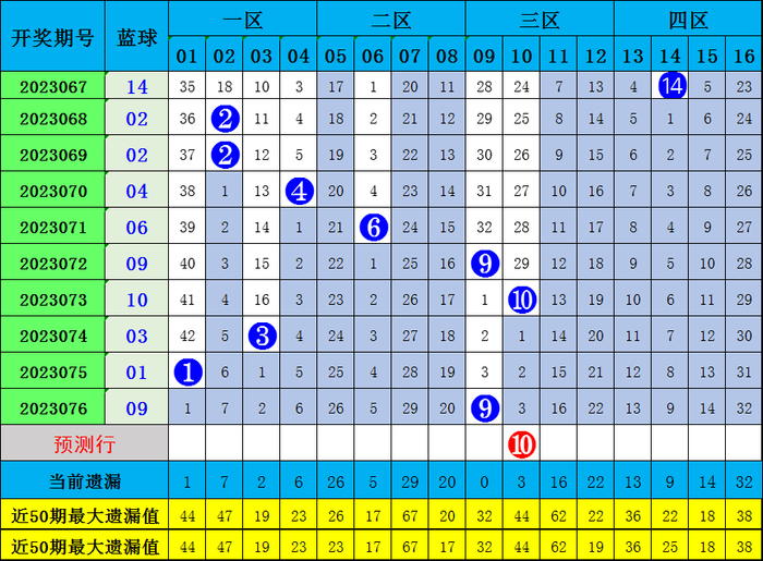 2025彩票平台- 彩票网站- APP下载 【官网推荐】-02-14 双色球最新开奖：红球1328 蓝球09