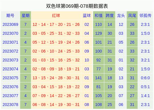 祛斑胶囊排行榜10强_东吴证券:战略看多H+A股整车板块