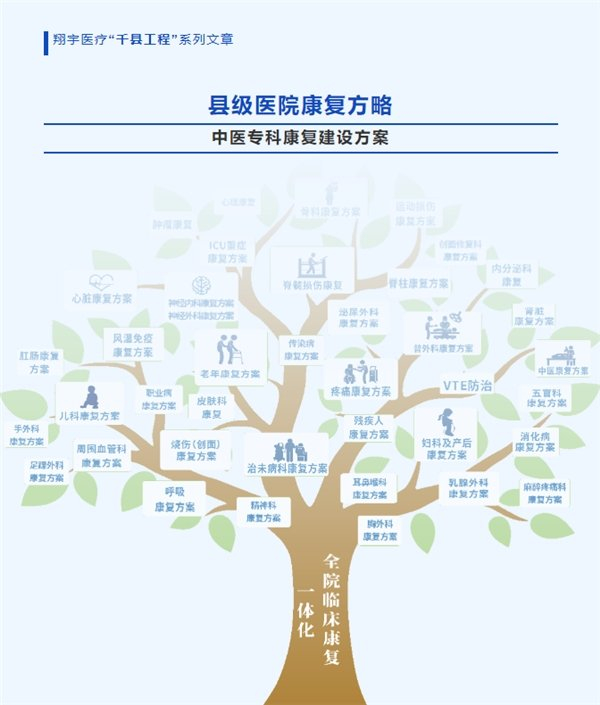 湿热敷装置怎么使用【县级医院康复方略】中医专科康复建设方案(翔宇医疗)_新闻资讯_第1张_活检穿刺产品网 湿热敷装置怎么使用【县级医院康复方略】中医专科康复建设方案(翔宇医疗)_https://www.jmylbn.com_新闻资讯_第1张