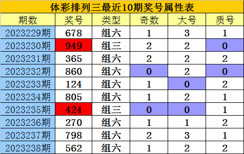 239期老郑排列三预测奖号:复式组六关注_彩票_新浪竞技风暴_新浪网