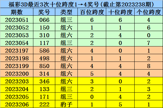 239期杨波福彩3d预测奖号:直选五码参考_彩票_新浪竞技风暴_新浪网