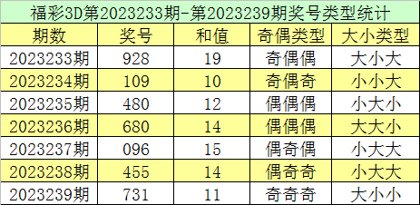 240期跟班福彩3d预测奖号:定位直选_彩票_新浪竞技风暴_新浪网