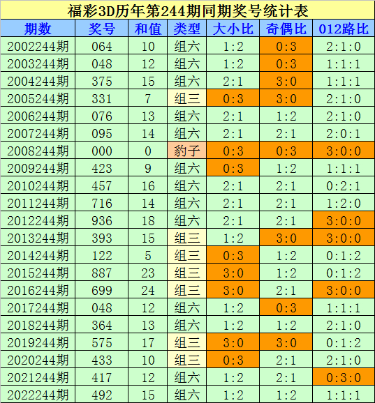 体彩中国体育彩票11月24日开奖六合彩官网 - 实时开奖、精准预测、专业分析结果
