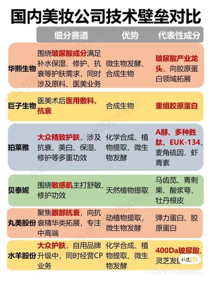 图 | 小红书博主自制的品牌和成分表格