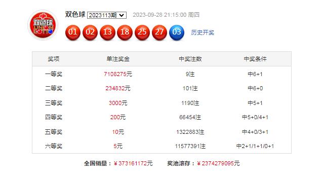 六合彩官网 - 实时开奖、精准预测、专业分析2025年双色球最新开奖历史查询与规则解析