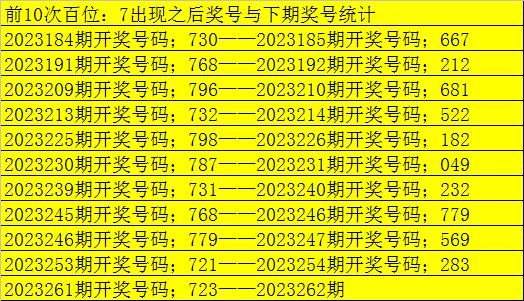 262期老郑福彩3d预测奖号:百十个位遗漏统计