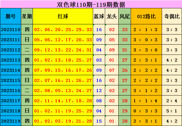 2023澳门全年资料大全正版资料免费八码期江2路开出21个奖号_红虎网