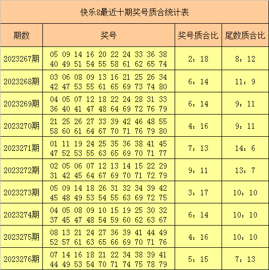 澳门1877资料大全尾数奖号尾数3为质数尾数_红虎网