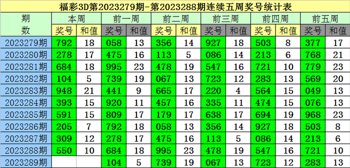 289期老梁福彩3d预测奖号:必杀一码和两码参考_彩票_新浪竞技风暴