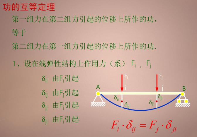 互等定理（作者供图）