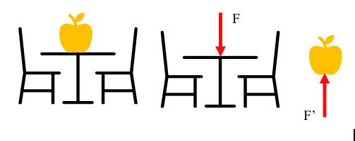 牛三定律解释（作者供图）