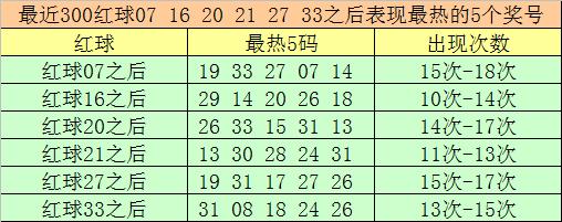 129期大飛雙色球預測獎號:紅球冷碼統計_彩票_新浪競技風暴_新浪網