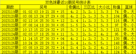 129期项鹰双色球预测奖号:红球三胆推荐_彩票_新浪竞技风暴_新浪网
