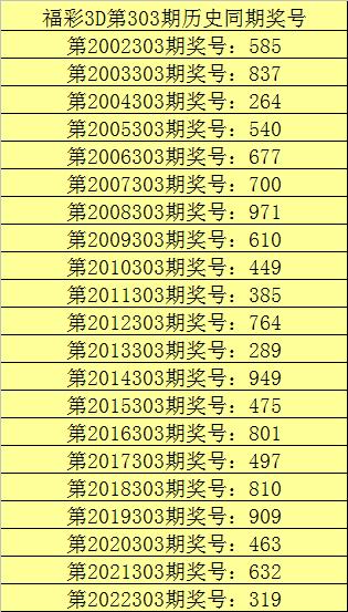 303期甜瓜福彩3d預測獎號:六碼組六複式_彩票_新浪競技風暴_新浪網