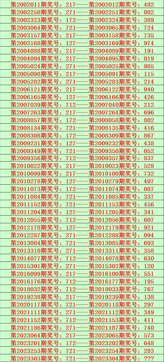 304期花榮福彩3d預測獎號:複式六碼組六參考_彩票_新浪競技風暴_新浪