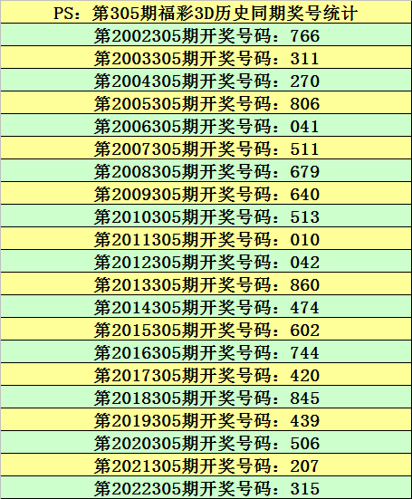 305期庄德福彩3d预测奖号:组六6码参考_彩票_新浪竞技风暴_新浪网