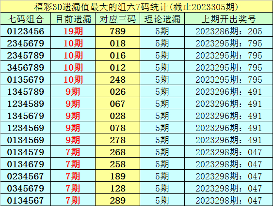 306期李白石福彩3d预测奖号:七码组六分析_彩票_新浪竞技风暴_新浪网
