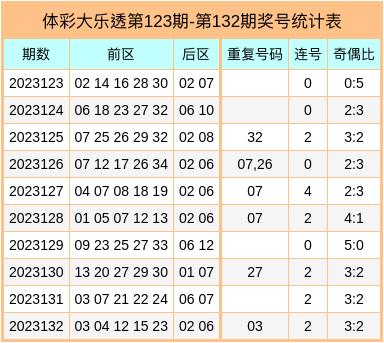 133期郭清晨大樂透預測獎號:前區大小參考_彩票_新浪競技風暴_新浪網