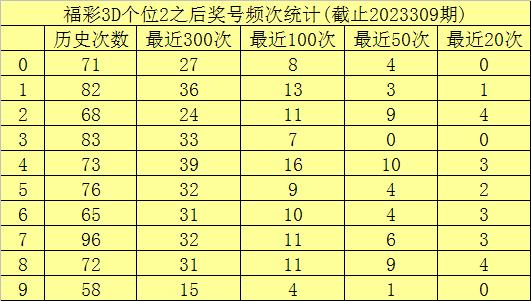 310期玫瑰福彩3d預測獎號:百十個位殺號分析_彩票_新浪競技風暴_新浪