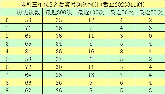 312期玫瑰排列三預測獎號:第一位殺號_彩票_新浪競技風暴_新浪網